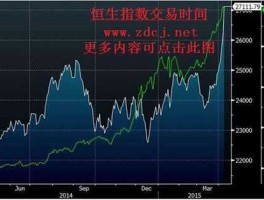 恒生指数期货？1手恒指期货多少钱，手续费是多少？