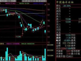 中海油股票，中海油是官方的吗？