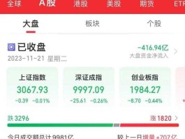 股票000560（佣金点位是什么意思？）