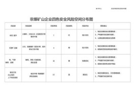矿山安全 矿山安全风险等级划分？