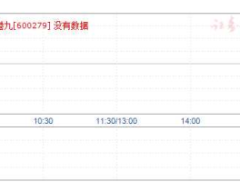 600279股票，港口营股票代码是多少？