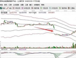 除息日是什么意思，股票除权除息日是什么意思，会对股价有影响吗？
