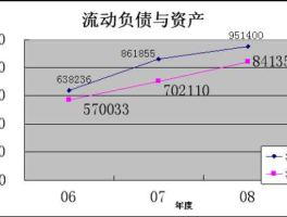 流动负债比率？流动比率含义是什么？
