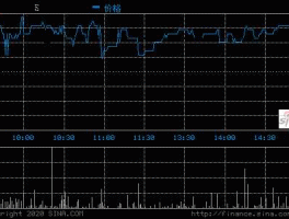 股票600182，股票st佳通有下市可能吗？