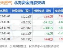 陕天然气股票 产铜上市公司有哪些？