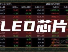 002371股票（自产芯片龙头股？）