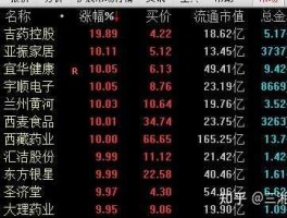 黑猫股份股票（急求股票代码最后两位是58的股票？）