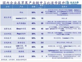 蓝宝石概念股，苹果产业链概念股有哪些？
