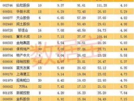 股票600801（吉安的上市公司有哪些家？）