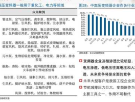 300157恒泰艾普？油气全产业链概念股有哪些？