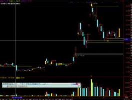 股票600734？lon指标详解及实战用法？