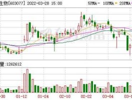 黑磷概念股？603077是磷矿概念股吗？