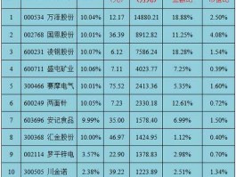 600115股票（人民币升值利好哪些上市公司？）