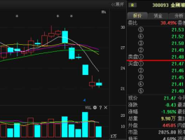 300093金刚玻璃？什么是钙钛矿电池概念股？