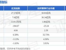 欣龙控股股票（粤欣集团有限公司介绍？）