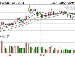 华测检测股票 食品安全检测概念股有哪些？