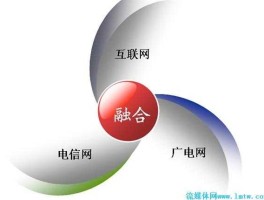 三网融合概念股，求解，三网融合主要是干嘛的，有什么应用？