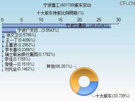 601789股票，宁波建工股份有限公司有几家分公司？宁波建工？