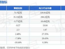 豫能控股股票，豫能控股与复星关系？