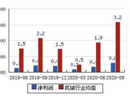 南方轴承002553？南方轴承和华为之间什么合作？
