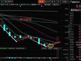 600331，600331宏达股份连续涨停后，今日换手率达50%几，涨幅8%是怎么回事？