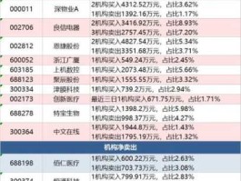 荐股博客，私人荐股收费合法吗？