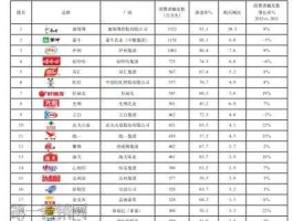 品有哪些品牌 快消品品牌有哪些？