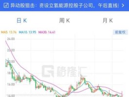 诚志股份股票？氢能源龙头？