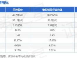 风神股份600469？轮胎股票有哪些？