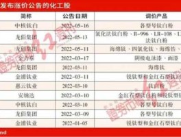 美达股份股票，涿州化工股票？