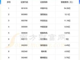 600112 镍金属上市公司有哪些？