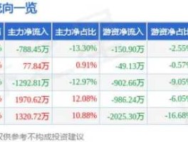 雪迪龙股票？哪些股票属于新能源的股票？