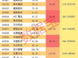 大商股份股票（消费板块股票有哪些？）