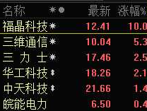 福晶科技股票，中科院股票有几只？