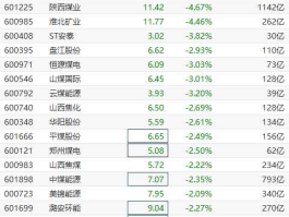 股票600188（煤炭股票龙头股？）