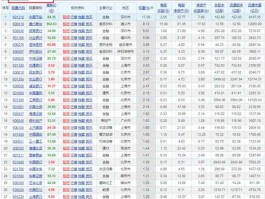 三房巷股票 上证综指成分股共多少只？