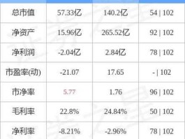 财信发展，财信发展股价为什么一下变到14？