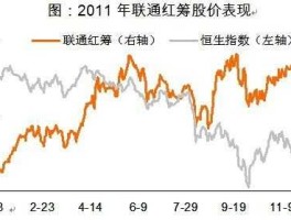 中国联通 股票？中国联通股价历史最高价是多少？