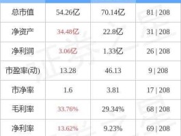 威海广泰股吧 威海广泰主营业务？