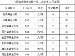 今日金价查询，长沙金价今天多少一克？
