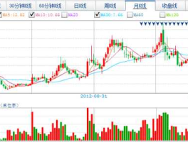 股票600332，王老吉的上市股票代码是多少？
