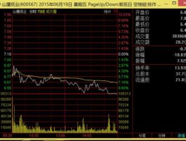 600567？600567的卖盘总是出现688手结尾的单子？