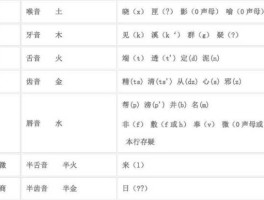 baiyin，中医五音百科读音？