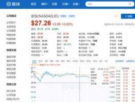 京东股价（京东代码是多少？）