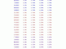 存款利率下调（2023存款利率第一次下调时间？）