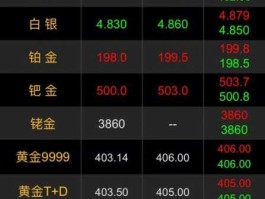国际金价行情 国际金价24时行情？