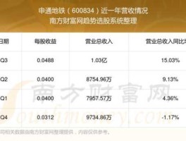 申通地铁股票，做地铁车的是什么股票？
