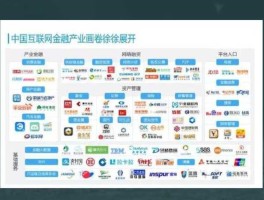 金融产品，互联网消费金融产品？