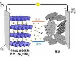 钠电池，钠电池用途？
