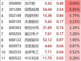 股票000890 光纤概念股有哪些？